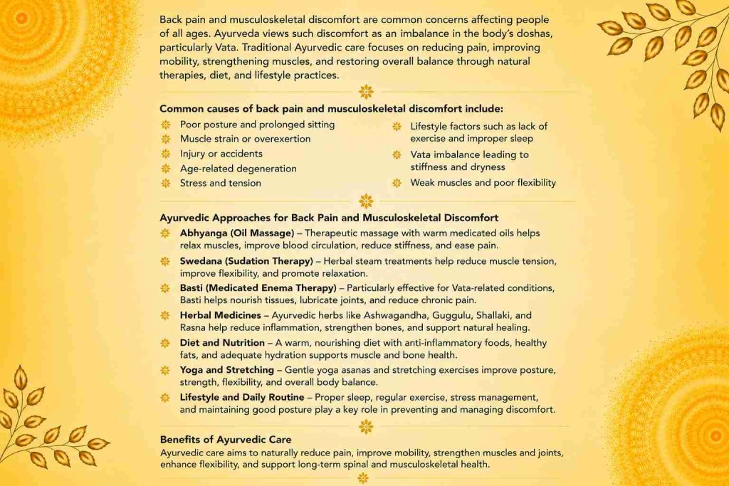 Ayurvedic approaches for back pain and musculoskeletal discomfort, including oil massage, herbal therapy, yoga, diet, and lifestyle care