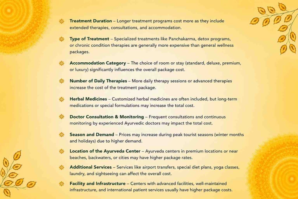 Infographic explaining the factors that affect Kerala Ayurveda treatment cost for Germans, including treatment duration, therapy type, accommodation, herbal medicines, and additional services.