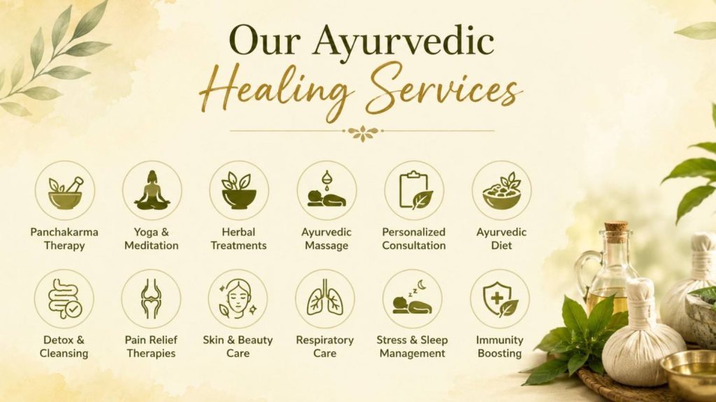 Kerala Ayurveda for France infographic showcasing authentic Ayurvedic therapies, Panchakarma, yoga, meditation, personalised consultation, and holistic wellness services.