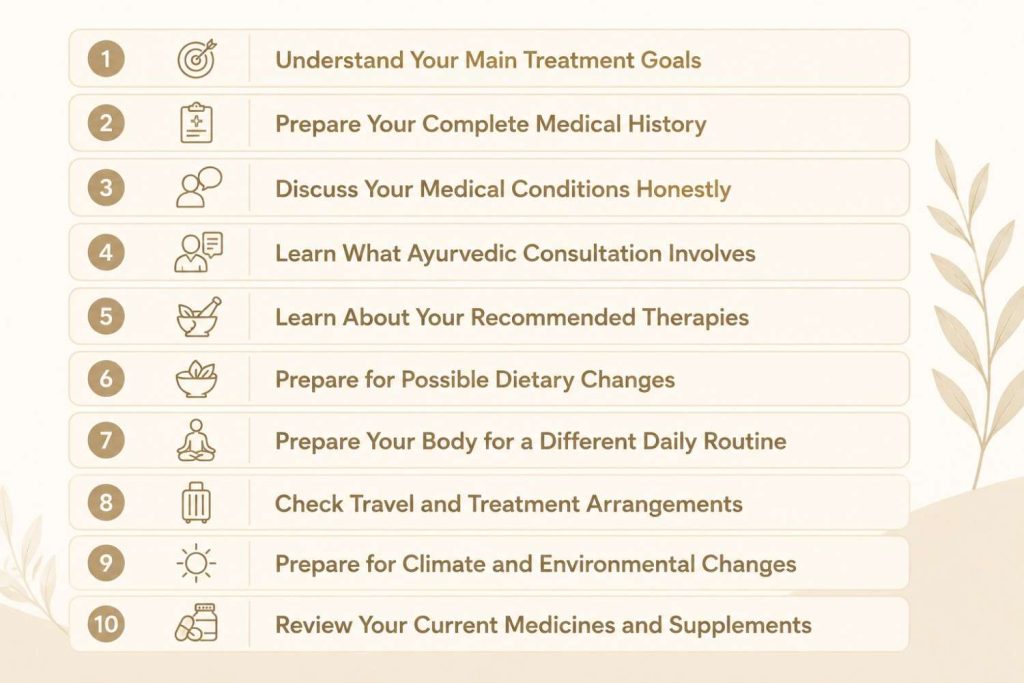 Simple Ayurvedic infographic outlining the key steps to prepare before starting Ayurveda, featuring ten preparation topics in a calm beige and cream design.